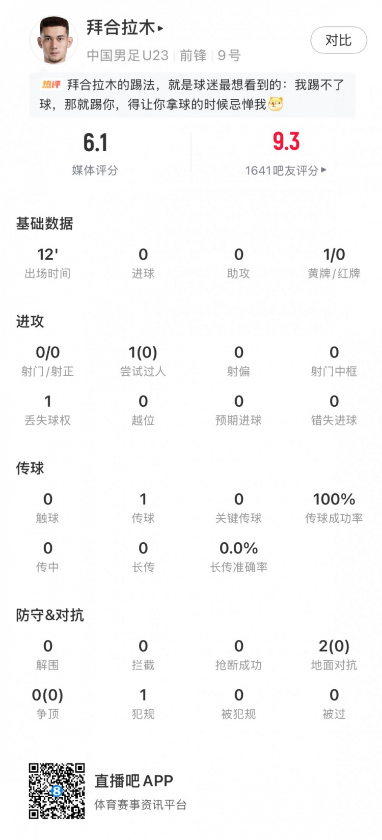 百家乐指南-拜合拉木全场数据：出场12分钟1传球1犯规+染黄，评分6.1分